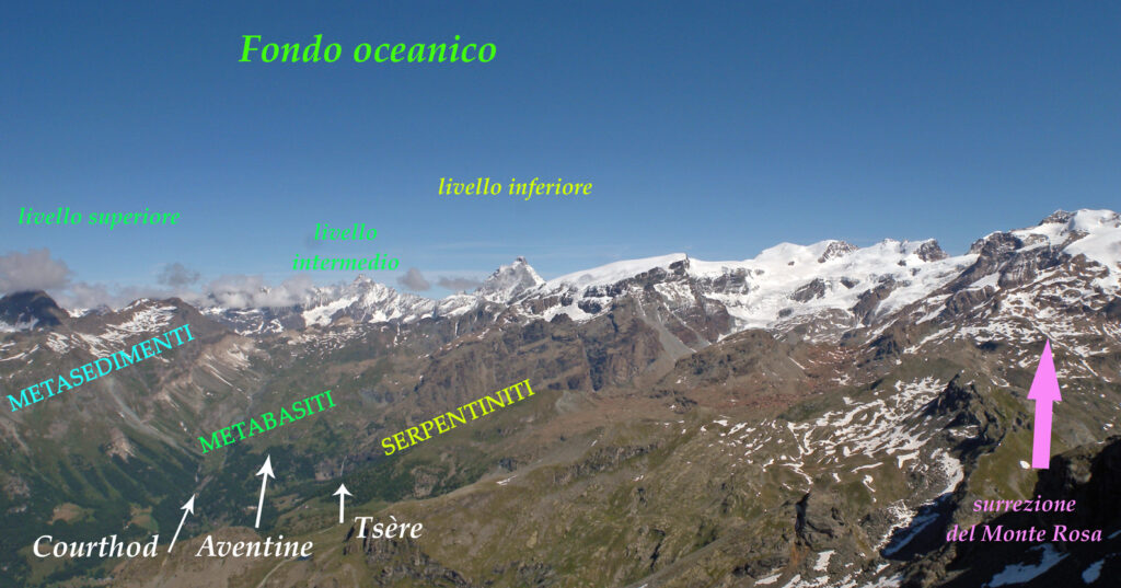 09. Dalla carta geologica al terreno: l'antico fondo oceanico in veduta panoramica con a destra il Monte Rosa che ne determina la giacitura.